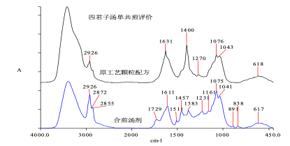 四君子汤图谱对比1