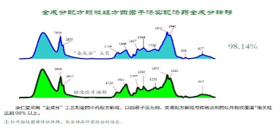 四君子汤图谱对比3