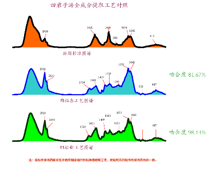 全成分配方颗粒技术